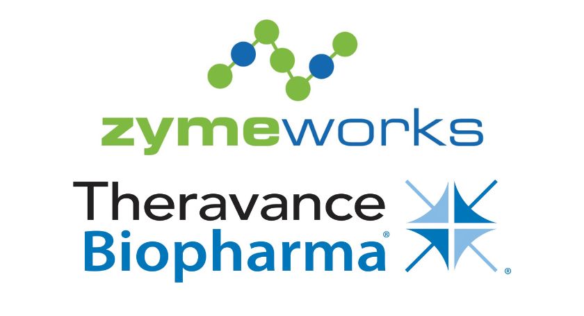 Zymeworks to Acquire Theravance, Add COPD Treatment to Portfolio